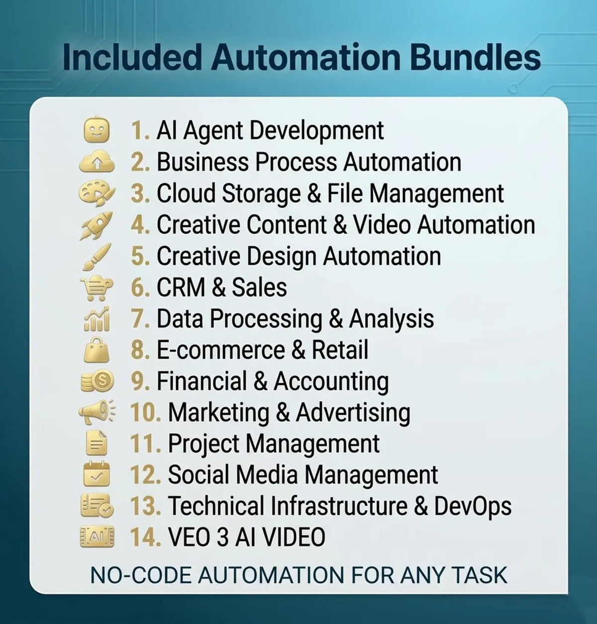 18000+ n8n Automation Templates Mega Bundle AI Social Media Content Creation, Marketing Business Automation