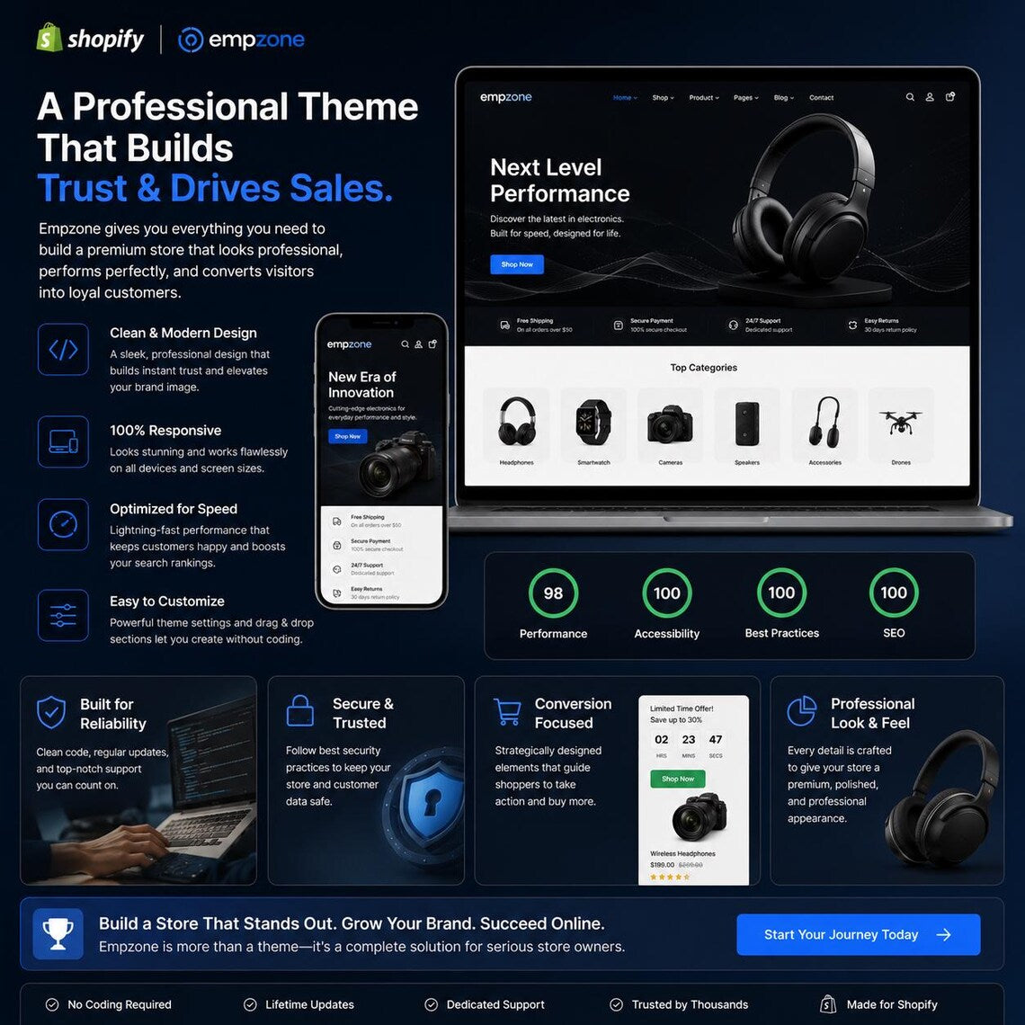Empzone Shopify Theme | Modern Marketplace Web Design, Mega Catalog Layout (Digital Download)