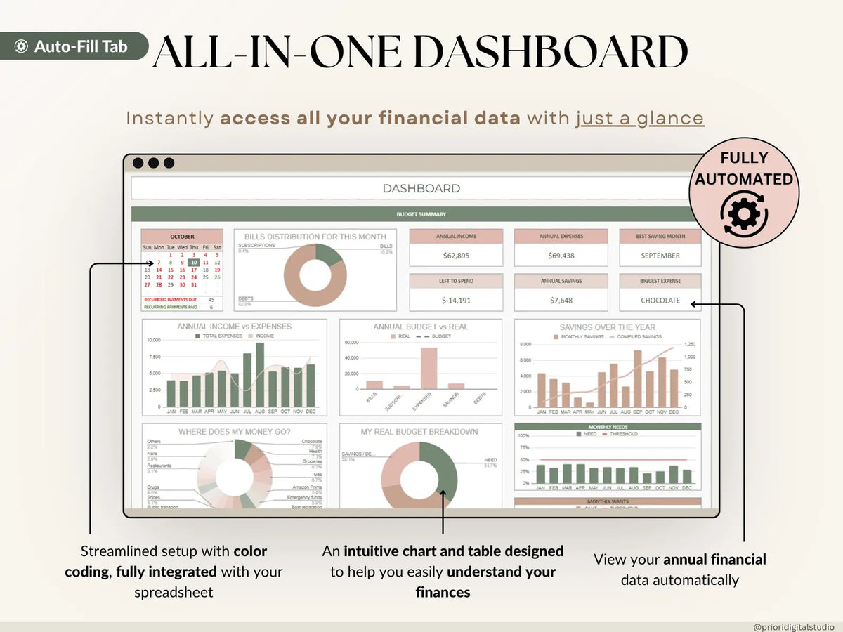 Ultimate Annual Budget Spreadsheet Excel Google Sheets Budget Template Monthly Budget Tracker Financial Planner Bill Tracker Debt Tracker