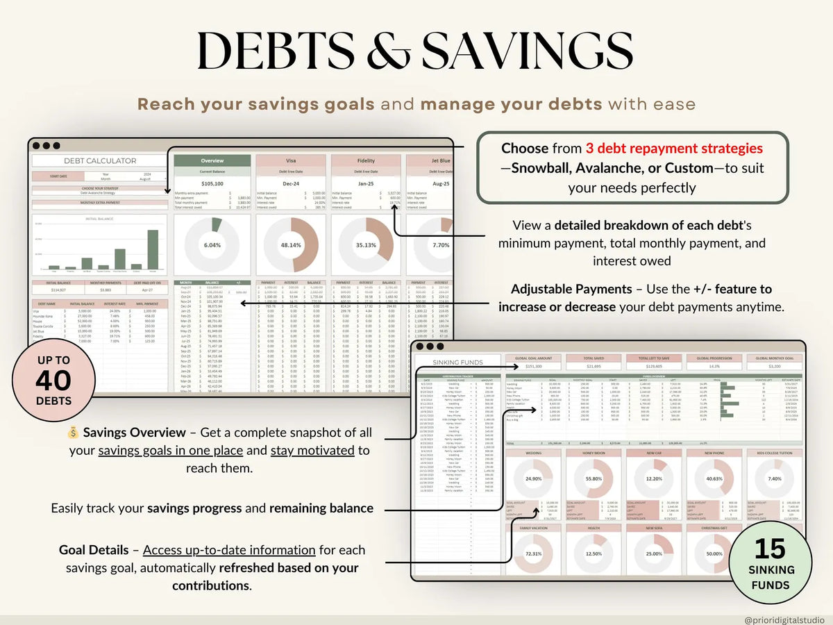 Ultimate Annual Budget Spreadsheet Excel Google Sheets Budget Template Monthly Budget Tracker Financial Planner Bill Tracker Debt Tracker