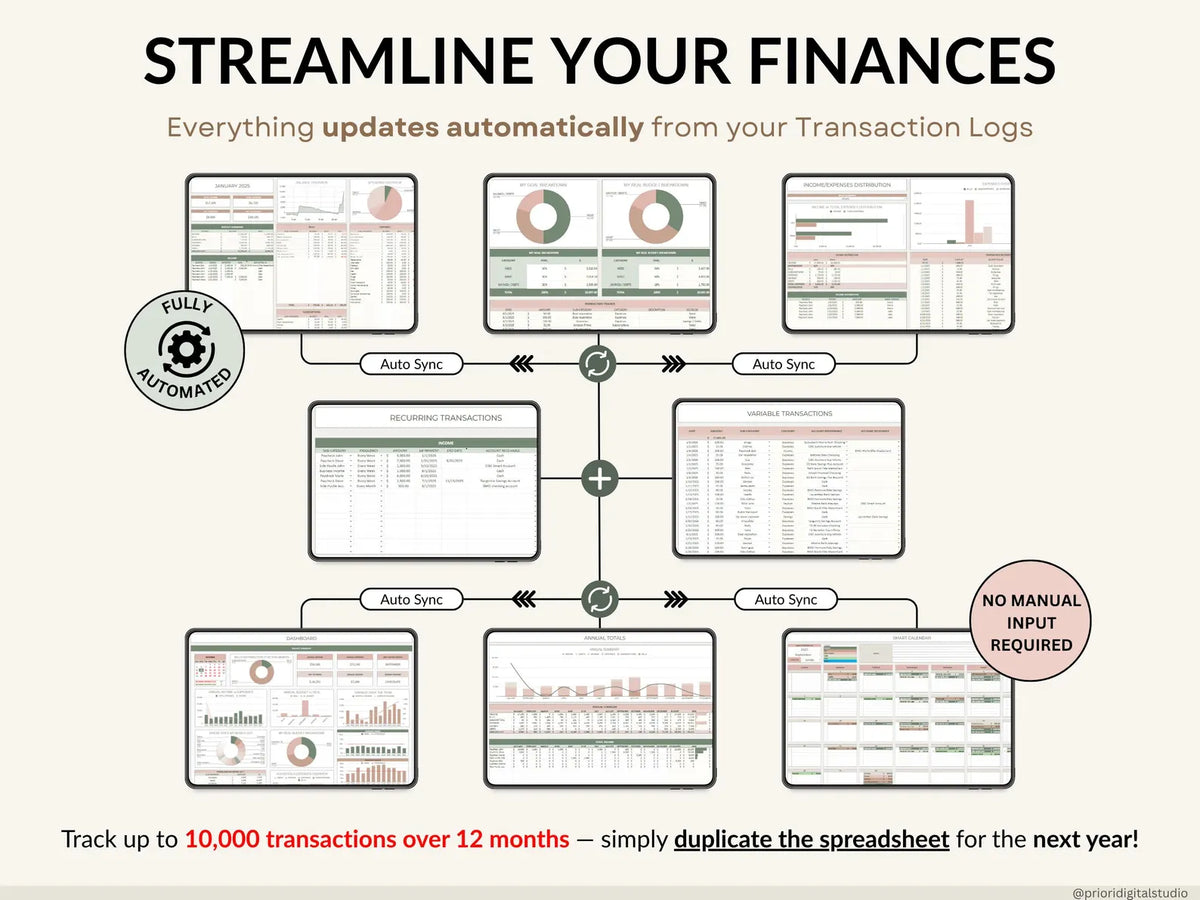 Ultimate Annual Budget Spreadsheet Excel Google Sheets Budget Template Monthly Budget Tracker Financial Planner Bill Tracker Debt Tracker