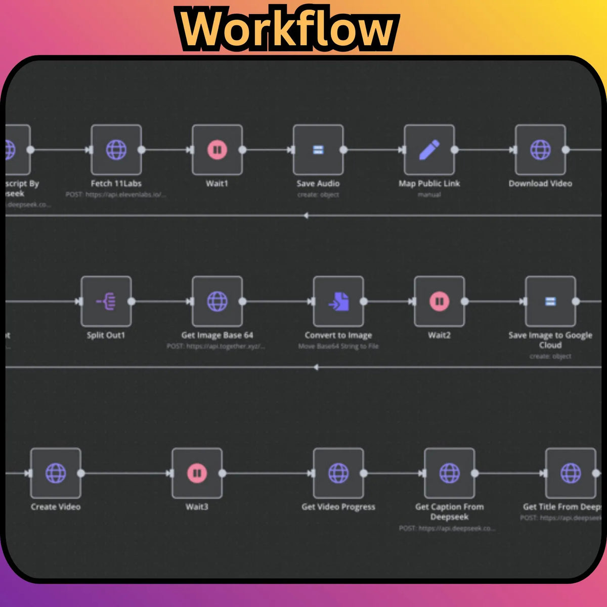 18000+ n8n Automation Templates Mega Bundle AI Social Media Content Creation, Marketing Business Automation