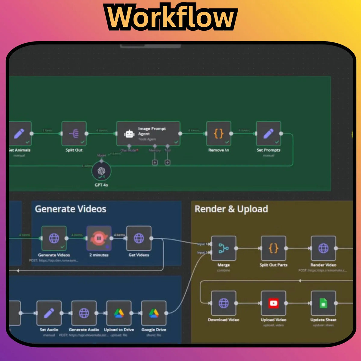 18000+ n8n Automation Templates Mega Bundle AI Social Media Content Creation, Marketing Business Automation