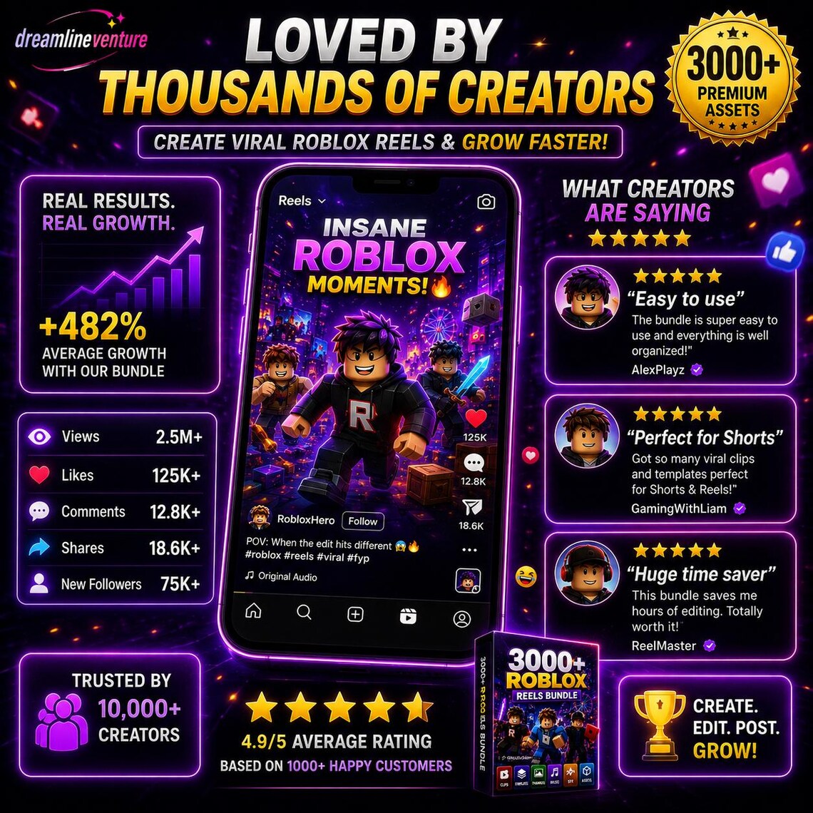 3000+ Roblox Reels Bundle | Viral TikTok & YouTube Shorts Clips, Templates, Thumbnails, Sound Effects, Music Gaming Assets