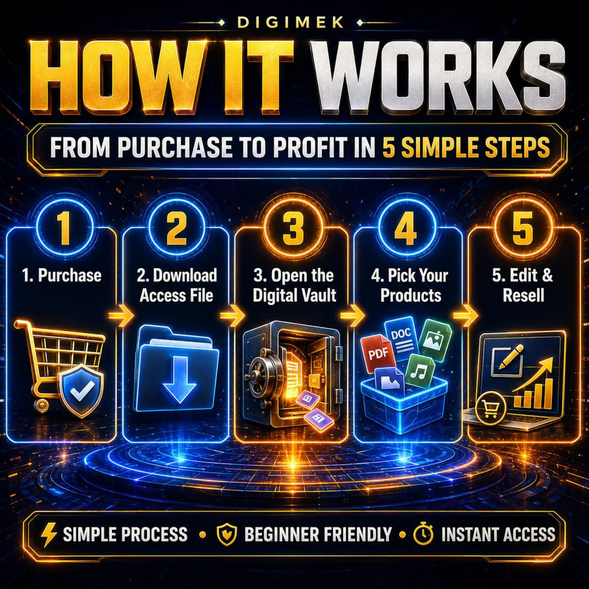 85M+ Ultimate PLR MRR Digital Bundle Ready-to-Sell Products