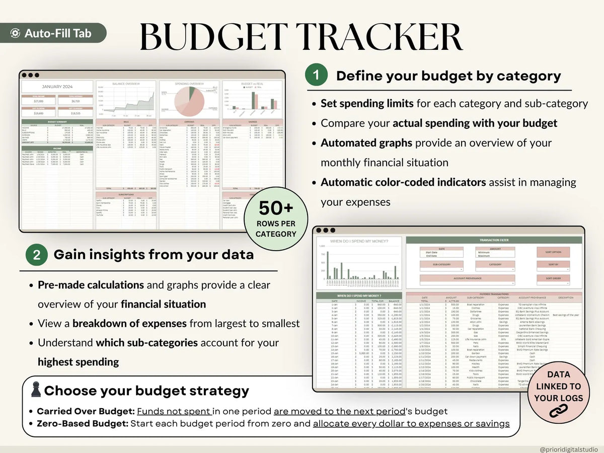 Ultimate Annual Budget Spreadsheet Excel Google Sheets Budget Template Monthly Budget Tracker Financial Planner Bill Tracker Debt Tracker