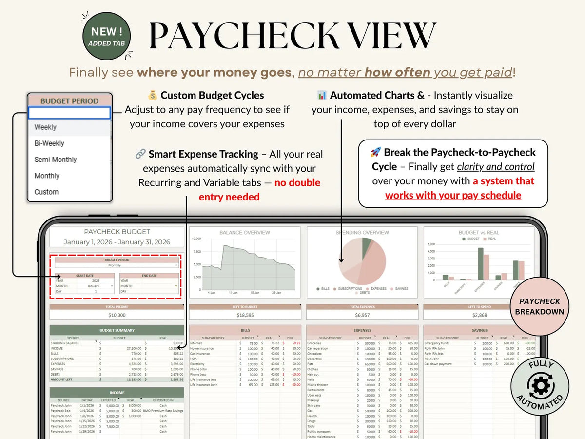 Ultimate Annual Budget Spreadsheet Excel Google Sheets Budget Template Monthly Budget Tracker Financial Planner Bill Tracker Debt Tracker