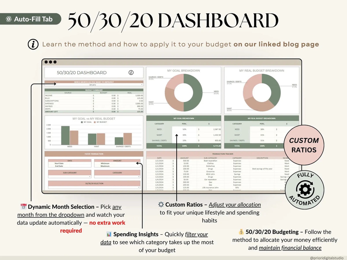 Ultimate Annual Budget Spreadsheet Excel Google Sheets Budget Template Monthly Budget Tracker Financial Planner Bill Tracker Debt Tracker
