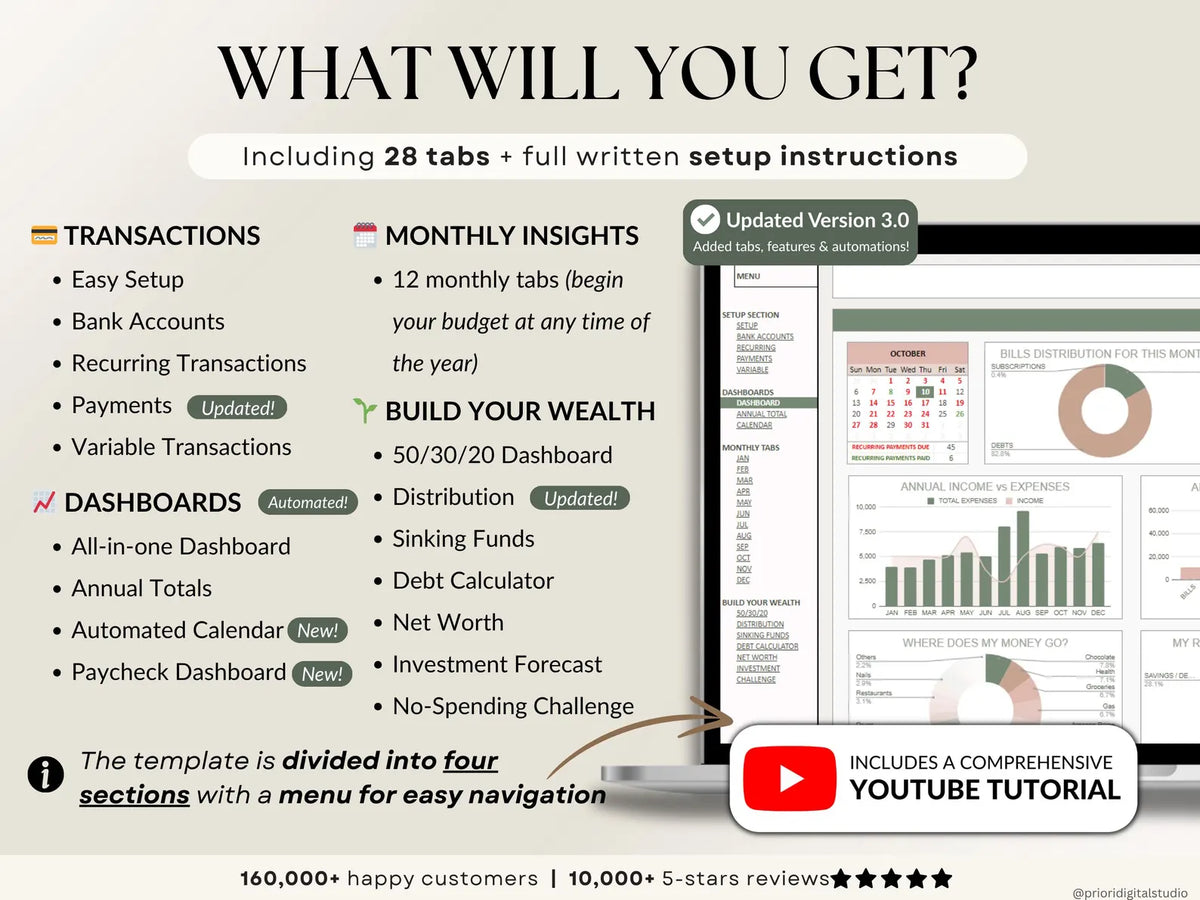 Ultimate Annual Budget Spreadsheet Excel Google Sheets Budget Template Monthly Budget Tracker Financial Planner Bill Tracker Debt Tracker