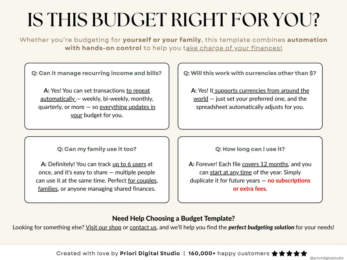 Ultimate Annual Budget Spreadsheet Excel Google Sheets Budget Template Monthly Budget Tracker Financial Planner Bill Tracker Debt Tracker